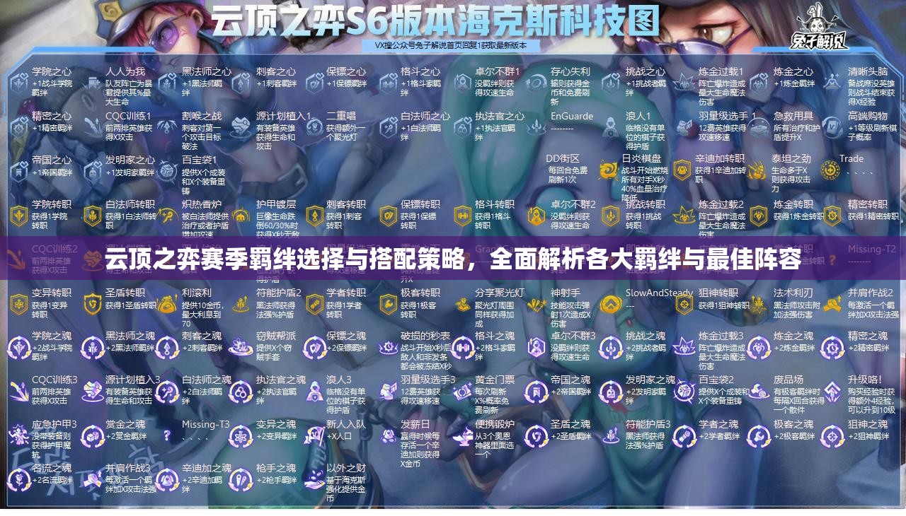 云顶之弈赛季羁绊选择与搭配策略，全面解析各大羁绊与最佳阵容
