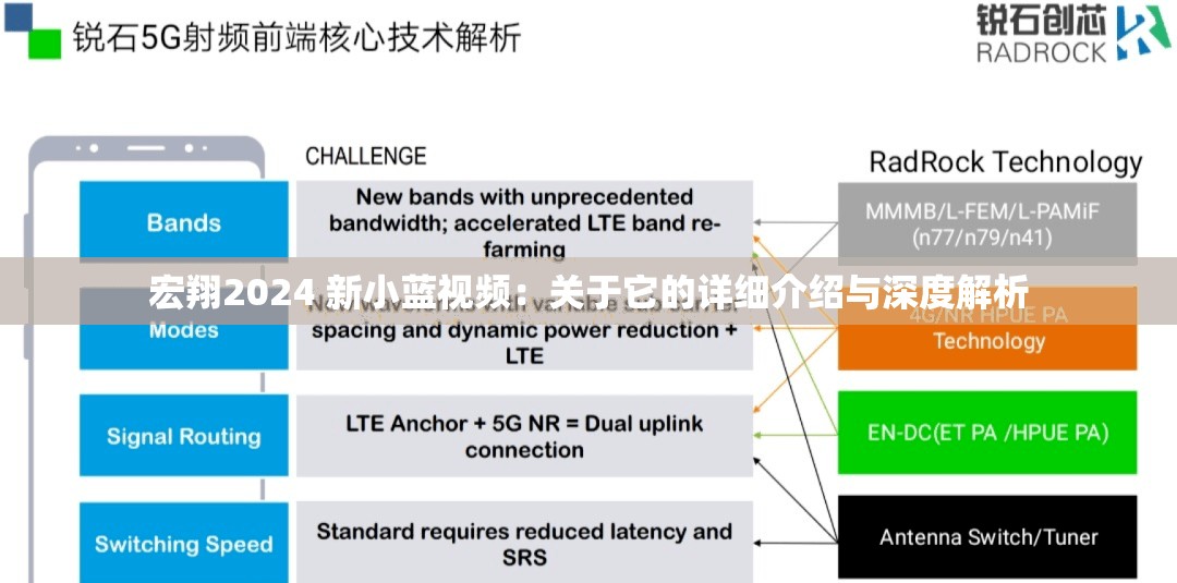 宏翔2024 新小蓝视频：关于它的详细介绍与深度解析