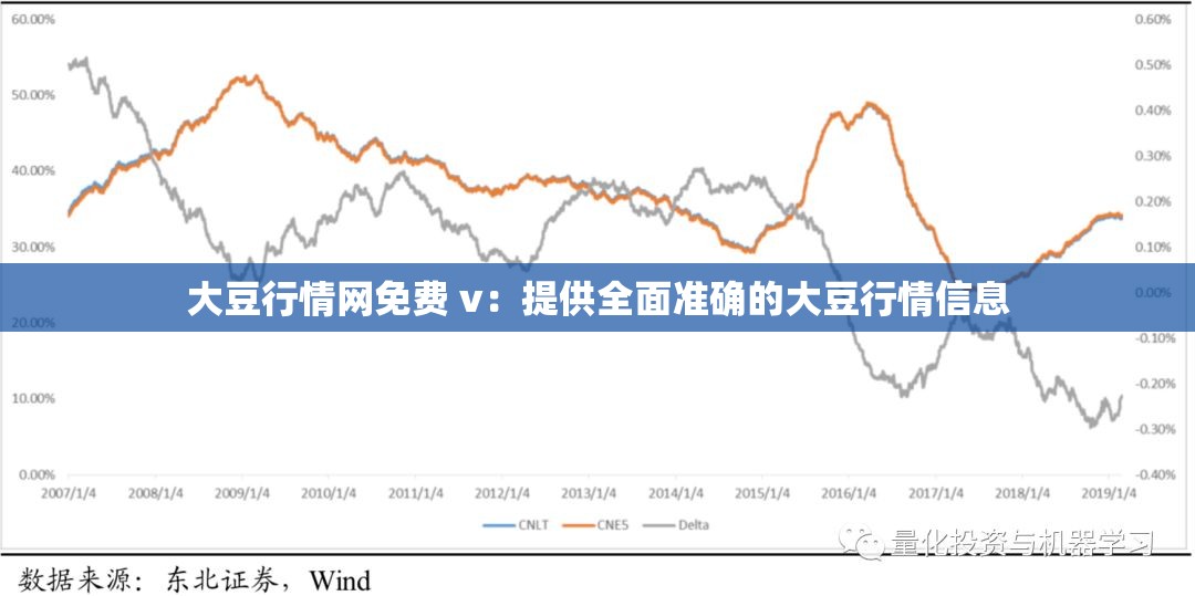 大豆行情网免费 v：提供全面准确的大豆行情信息