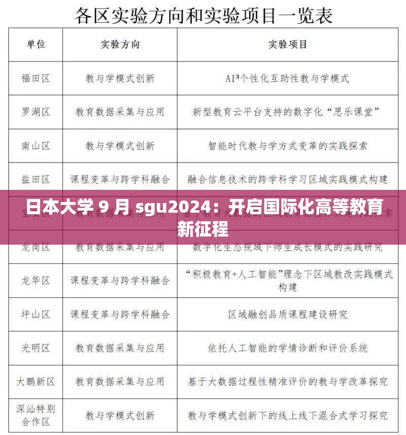 日本大学 9 月 sgu2024：开启国际化高等教育新征程