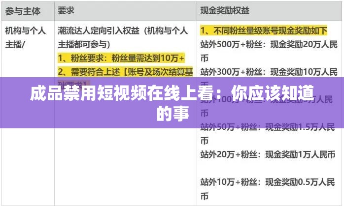 成品禁用短视频在线上看：你应该知道的事