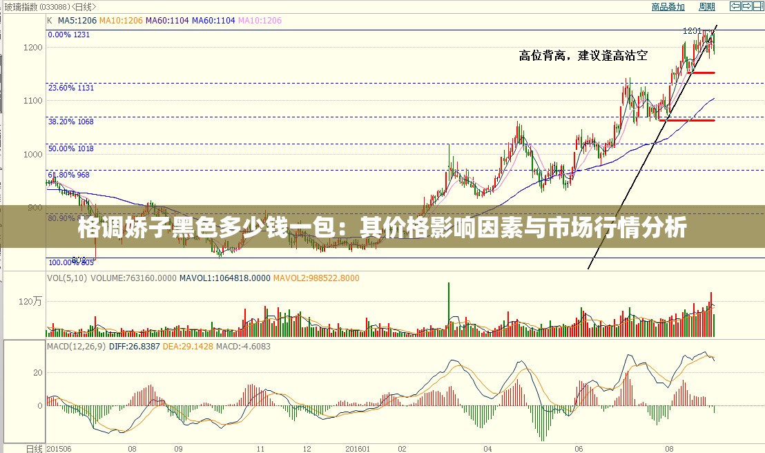 格调娇子黑色多少钱一包：其价格影响因素与市场行情分析