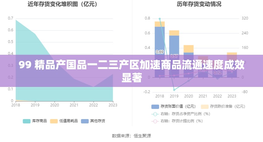 99 精品产国品一二三产区加速商品流通速度成效显著
