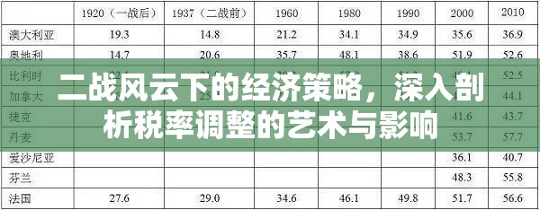 二战风云下的经济策略，深入剖析税率调整的艺术与影响