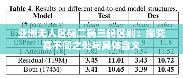 亚洲无人区码二码三码区别：探究其不同之处与具体含义
