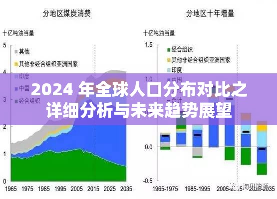2024 年全球人口分布对比之详细分析与未来趋势展望