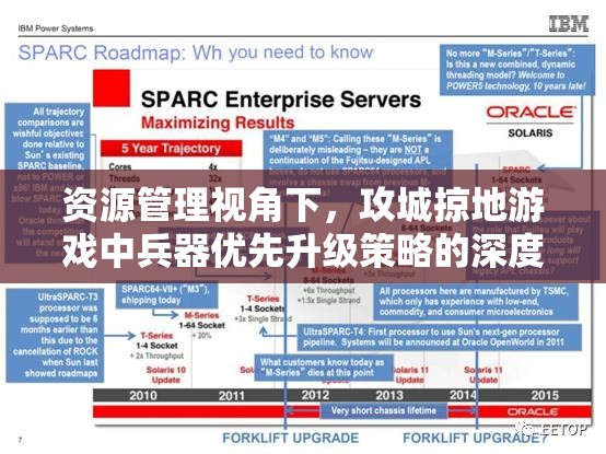 资源管理视角下，攻城掠地游戏中兵器优先升级策略的深度分析