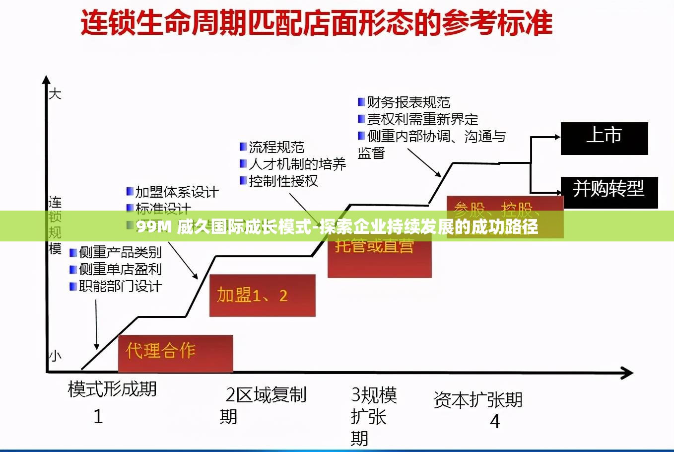 99M 威久国际成长模式-探索企业持续发展的成功路径