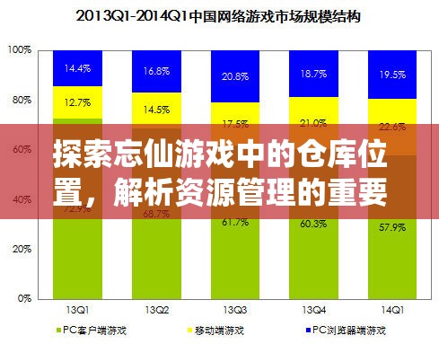 探索忘仙游戏中的仓库位置，解析资源管理的重要性及实施高效利用策略