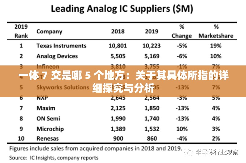 一体 7 交是哪 5 个地方：关于其具体所指的详细探究与分析