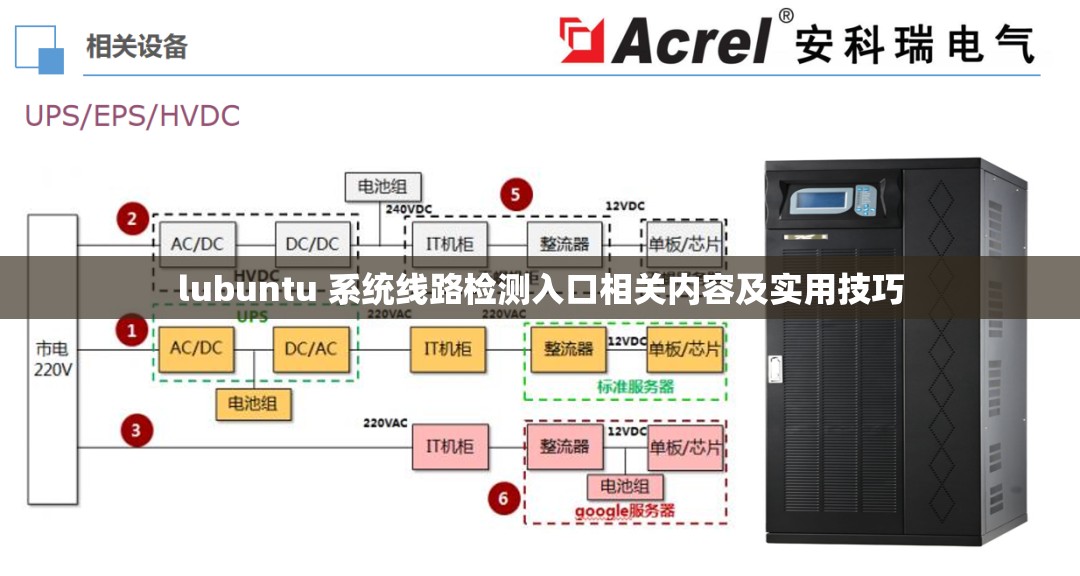 lubuntu 系统线路检测入口相关内容及实用技巧