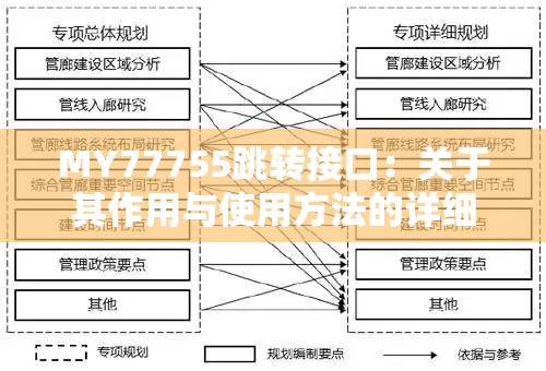 MY77755跳转接口：关于其作用与使用方法的详细探讨