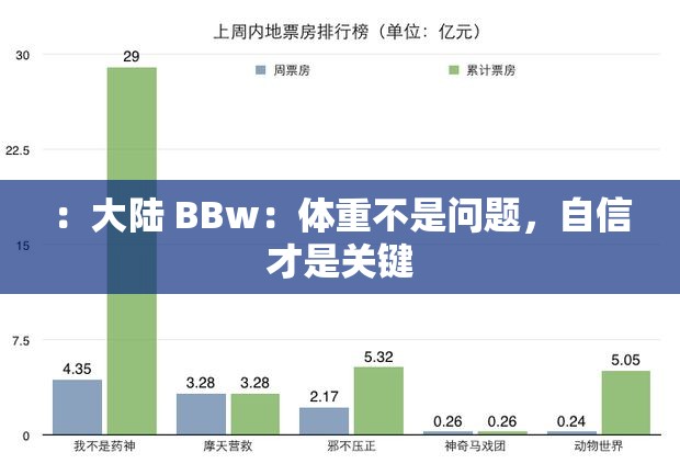 ：大陆 BBw：体重不是问题，自信才是关键