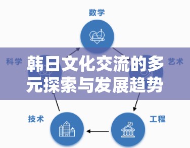 韩日文化交流的多元探索与发展趋势探讨