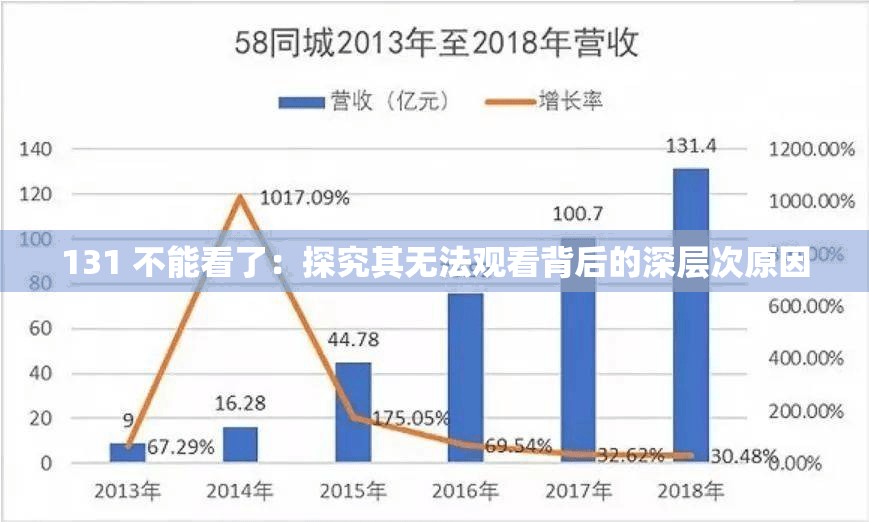 131 不能看了：探究其无法观看背后的深层次原因