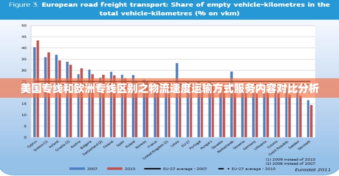 美国专线和欧洲专线区别之物流速度运输方式服务内容对比分析