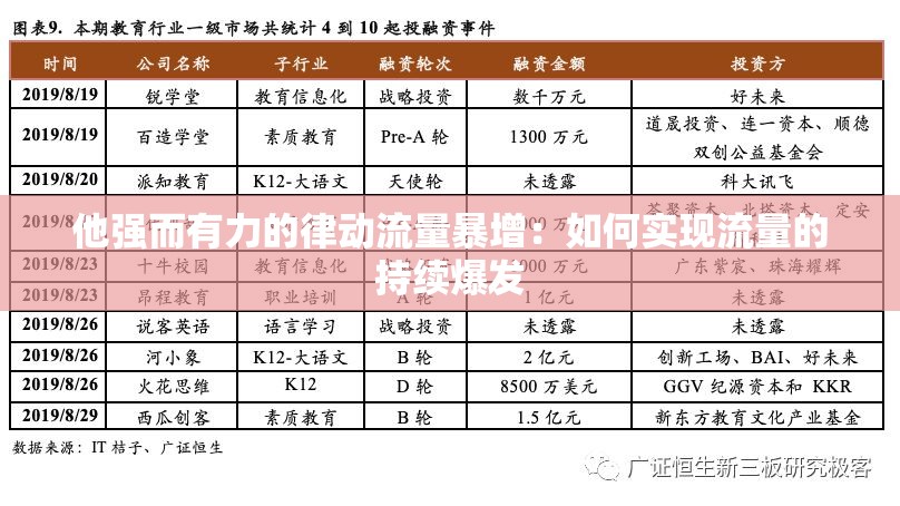 他强而有力的律动流量暴增：如何实现流量的持续爆发