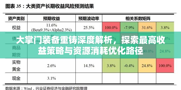 大掌门装备重铸深度解析，探索最高收益策略与资源消耗优化路径