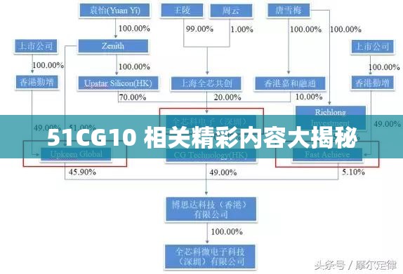 51CG10 相关精彩内容大揭秘