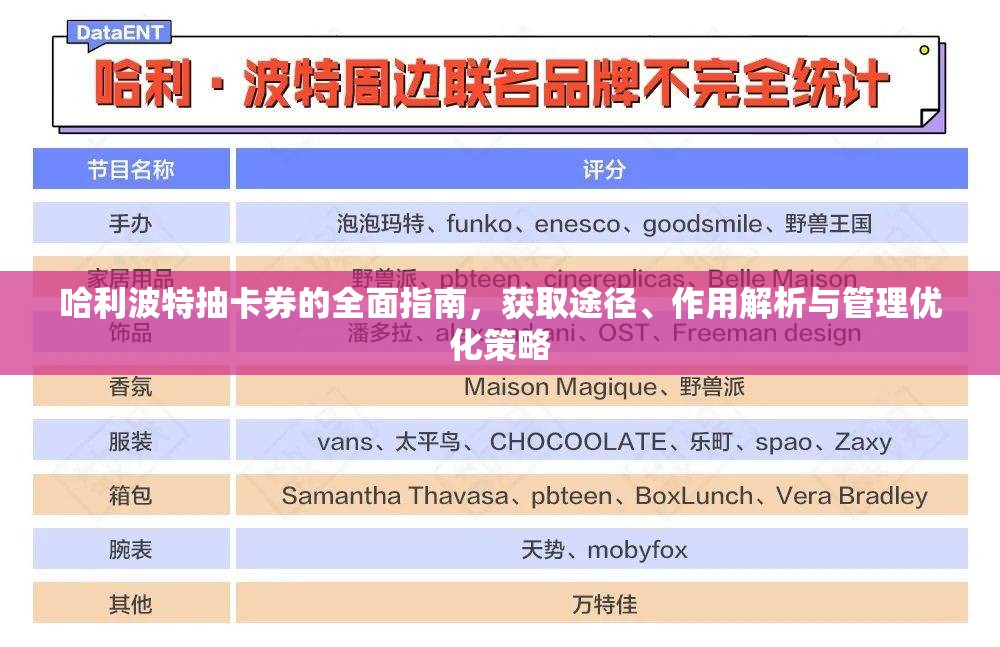 哈利波特抽卡券的全面指南，获取途径、作用解析与管理优化策略