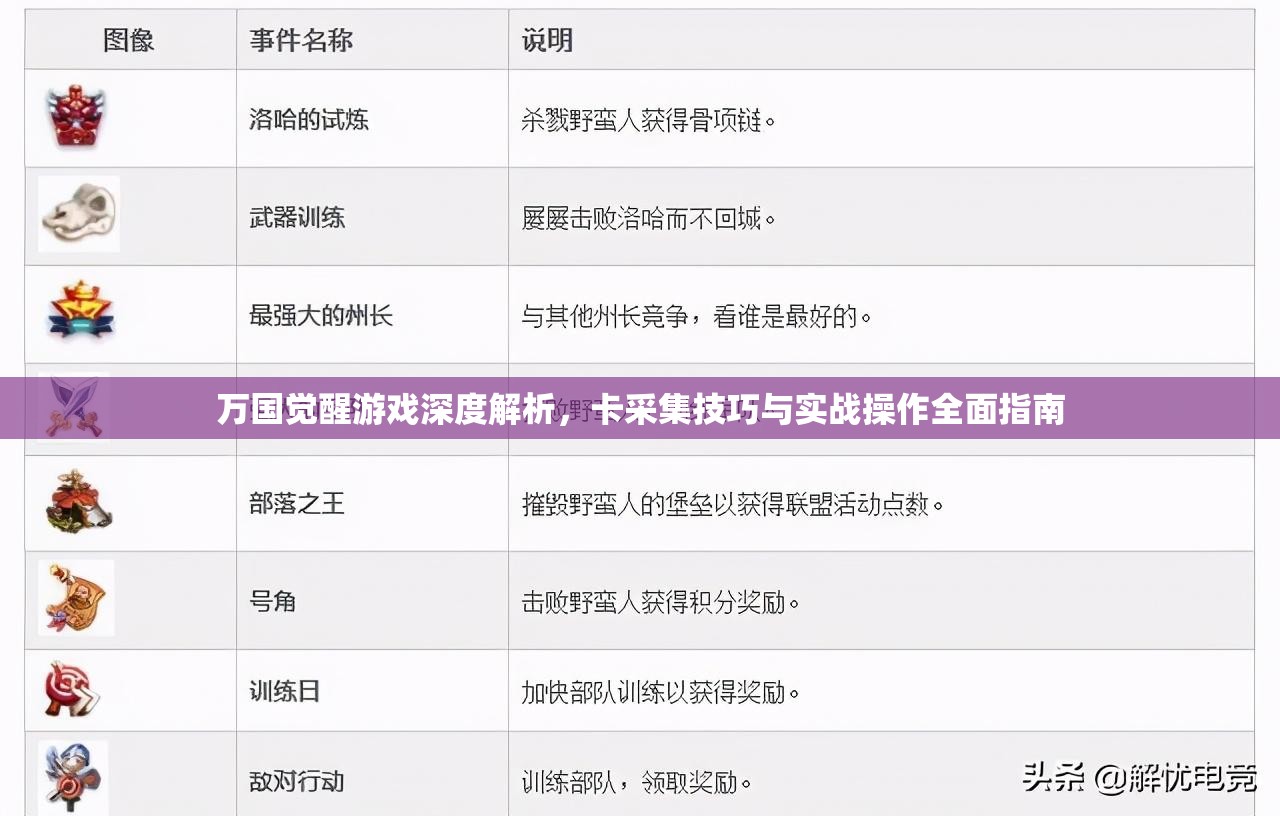 万国觉醒游戏深度解析，卡采集技巧与实战操作全面指南
