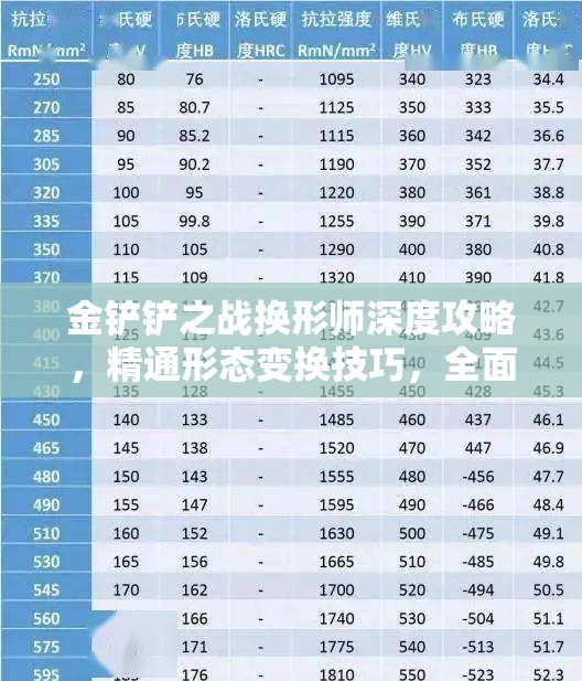 金铲铲之战换形师深度攻略，精通形态变换技巧，全面解析制胜策略