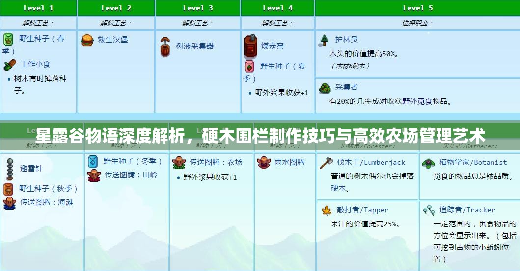 星露谷物语深度解析，硬木围栏制作技巧与高效农场管理艺术