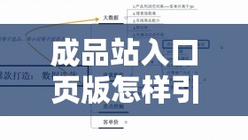 成品站入口页版怎样引爆全：打造极致入口体验引爆全站流量