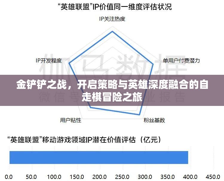 金铲铲之战，开启策略与英雄深度融合的自走棋冒险之旅