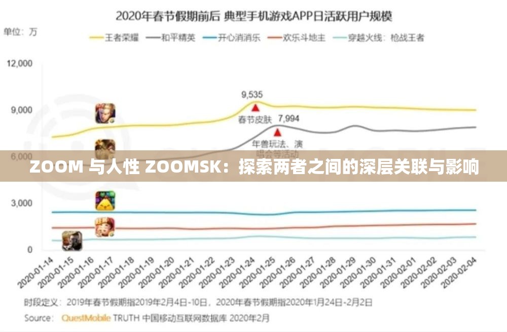 ZOOM 与人性 ZOOMSK：探索两者之间的深层关联与影响