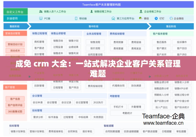 成免 crm 大全：一站式解决企业客户关系管理难题