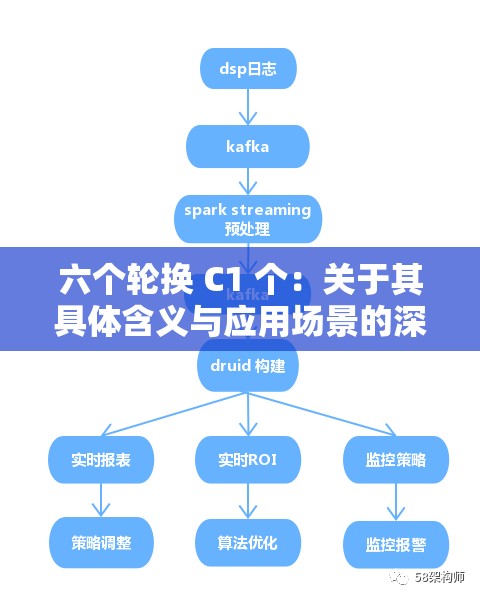 六个轮换 C1 个：关于其具体含义与应用场景的深入探讨