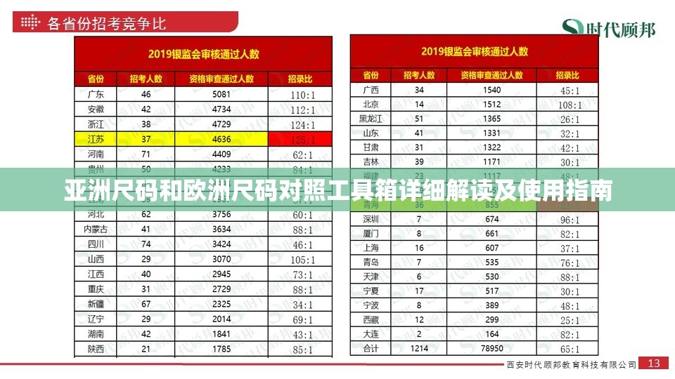 亚洲尺码和欧洲尺码对照工具箱详细解读及使用指南