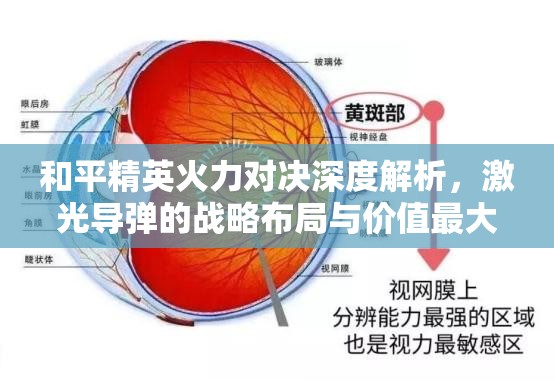 和平精英火力对决深度解析，激光导弹的战略布局与价值最大化策略