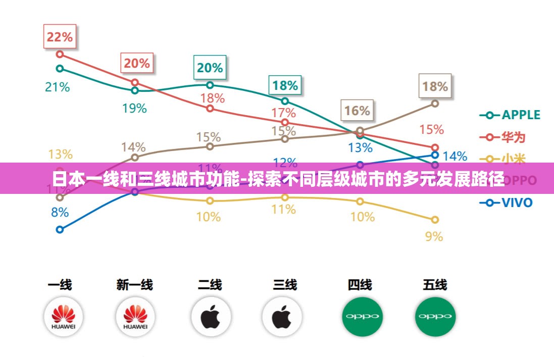 日本一线和三线城市功能-探索不同层级城市的多元发展路径