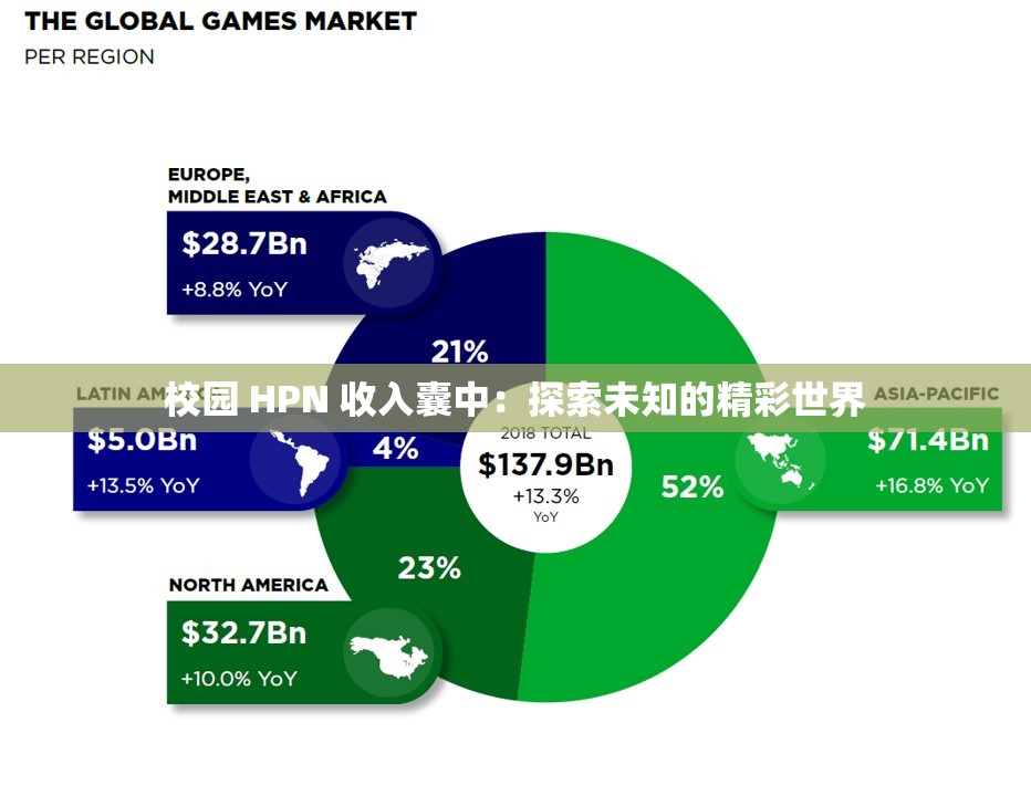 校园 HPN 收入囊中：探索未知的精彩世界