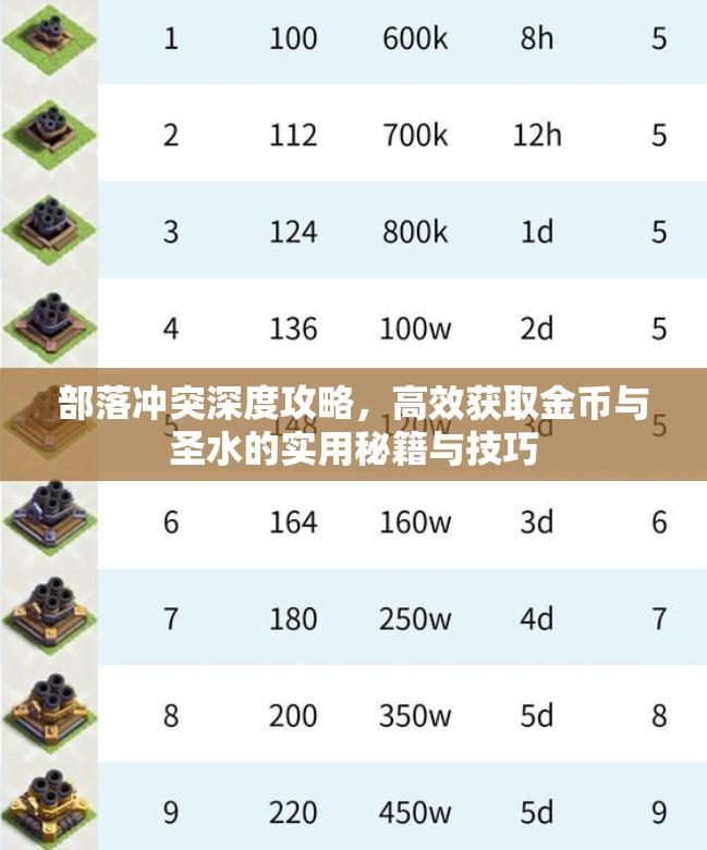 部落冲突深度攻略，高效获取金币与圣水的实用秘籍与技巧