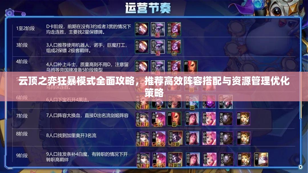 云顶之弈狂暴模式全面攻略，推荐高效阵容搭配与资源管理优化策略