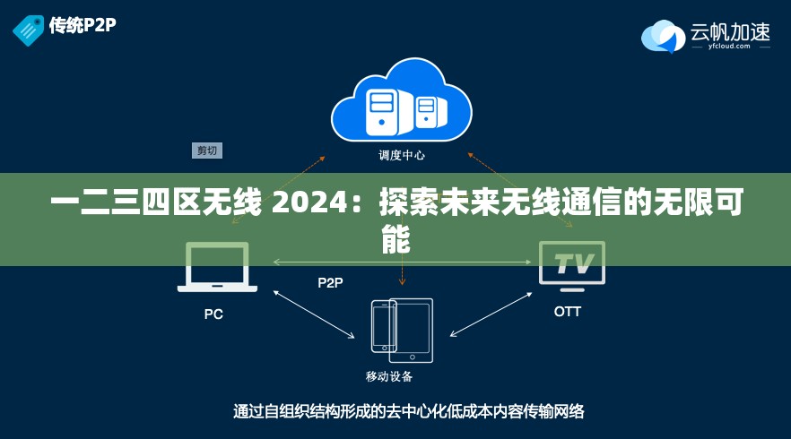 一二三四区无线 2024：探索未来无线通信的无限可能
