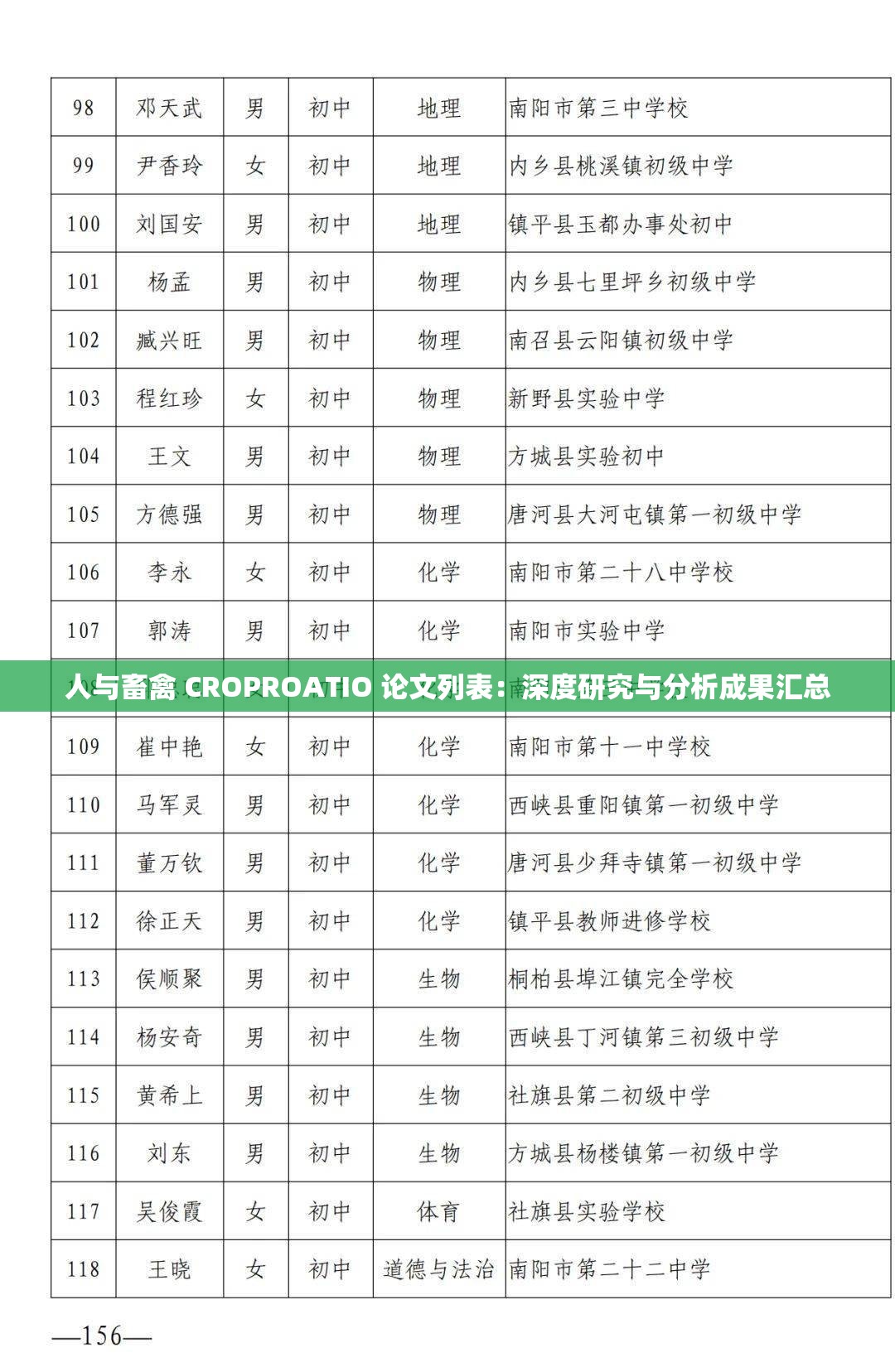 人与畜禽 CROPROATIO 论文列表：深度研究与分析成果汇总