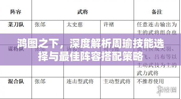 鸿图之下，深度解析周瑜技能选择与最佳阵容搭配策略