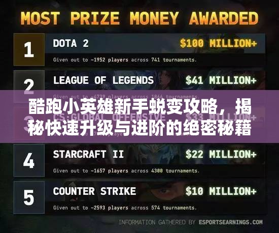 酷跑小英雄新手蜕变攻略，揭秘快速升级与进阶的绝密秘籍