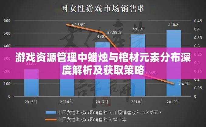 游戏资源管理中蜡烛与棺材元素分布深度解析及获取策略
