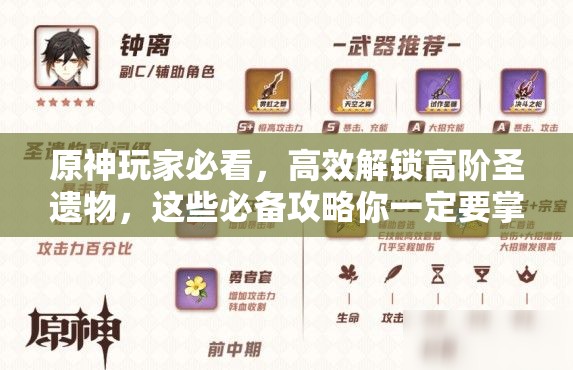 原神玩家必看，高效解锁高阶圣遗物，这些必备攻略你一定要掌握！