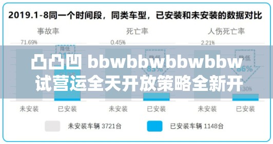 凸凸凹 bbwbbwbbwbbw 试营运全天开放策略全新开启