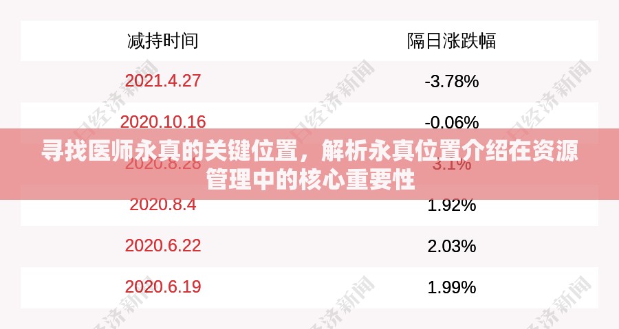 寻找医师永真的关键位置，解析永真位置介绍在资源管理中的核心重要性