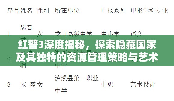 红警3深度揭秘，探索隐藏国家及其独特的资源管理策略与艺术