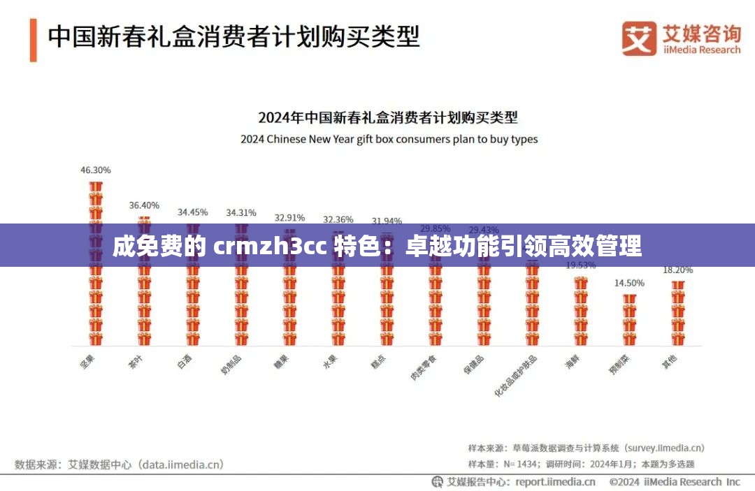 成免费的 crmzh3cc 特色：卓越功能引领高效管理