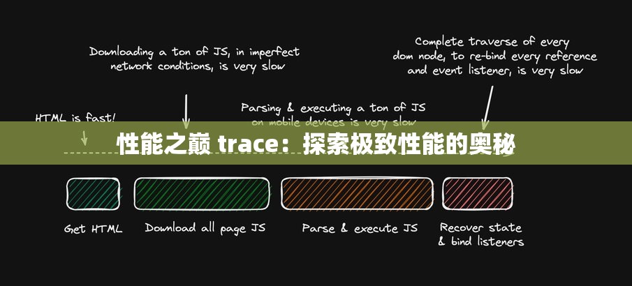 性能之巅 trace：探索极致性能的奥秘