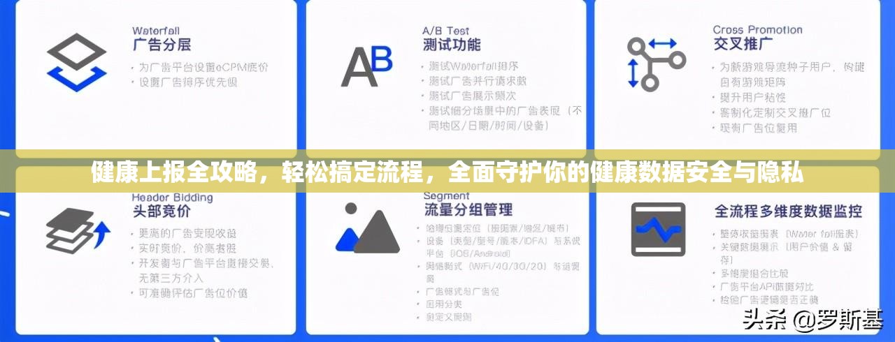 健康上报全攻略，轻松搞定流程，全面守护你的健康数据安全与隐私